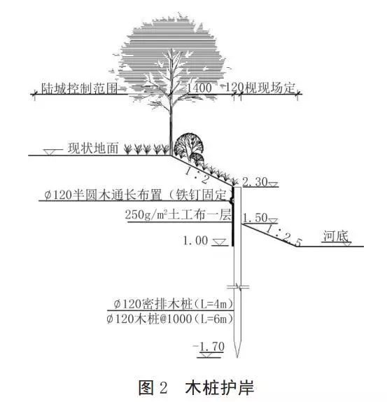 河道護岸發(fā)展的趨勢——木樁生態(tài)護岸！